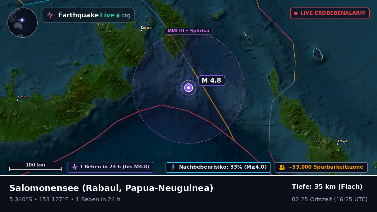 Salomonensee (Papua-Neuguinea)