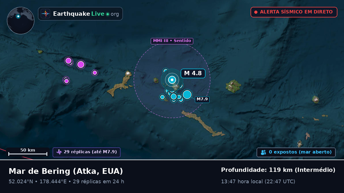 Mar de Bering (EUA)