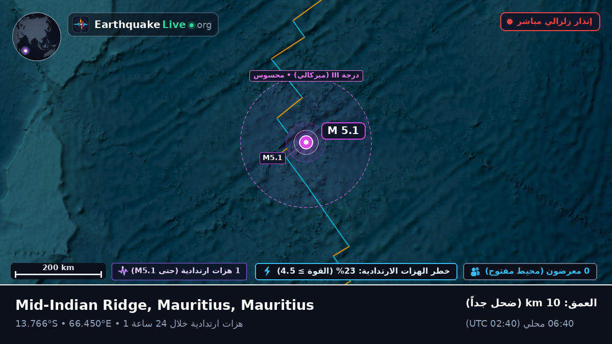 المحيط الهندي (Mauritius)