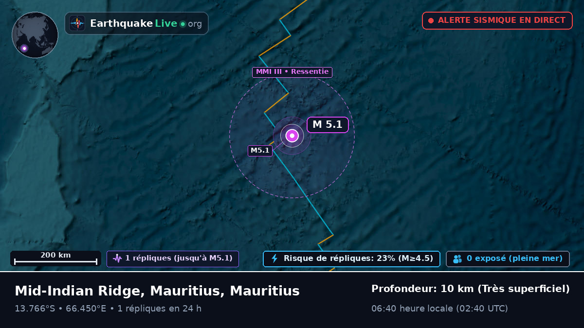 Océan Indien (Mauritius)