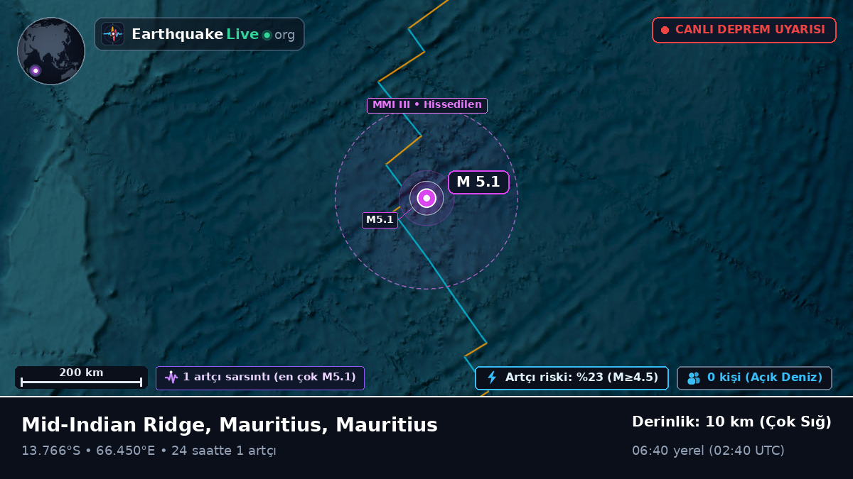 Hint Okyanusu (Mauritius)