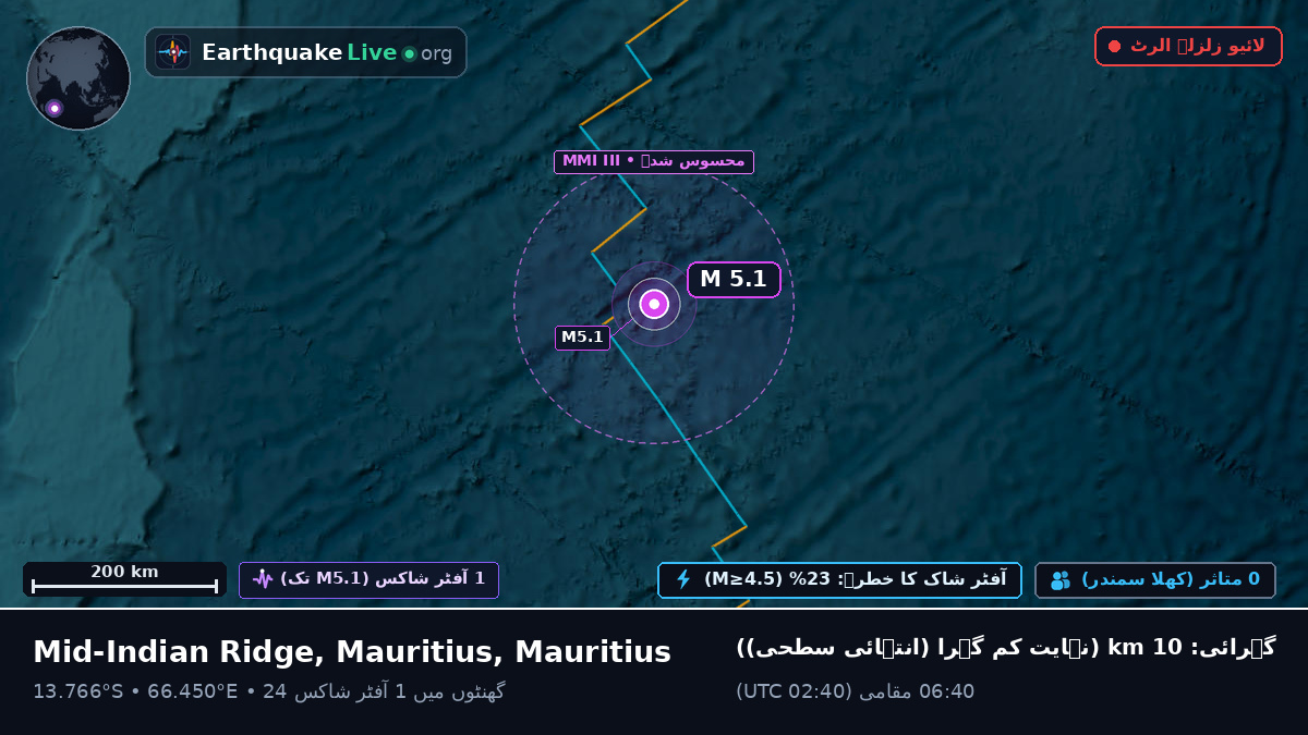 بحر ہند (Mauritius)