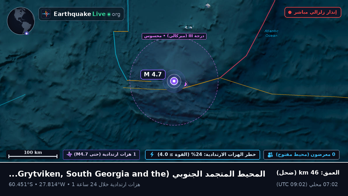 المحيط المتجمد الجنوبي (South Georgia and the Islands)