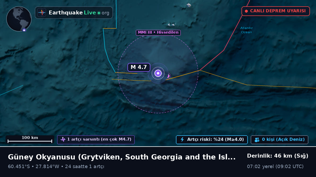 Güney Okyanusu (South Georgia and the Islands)