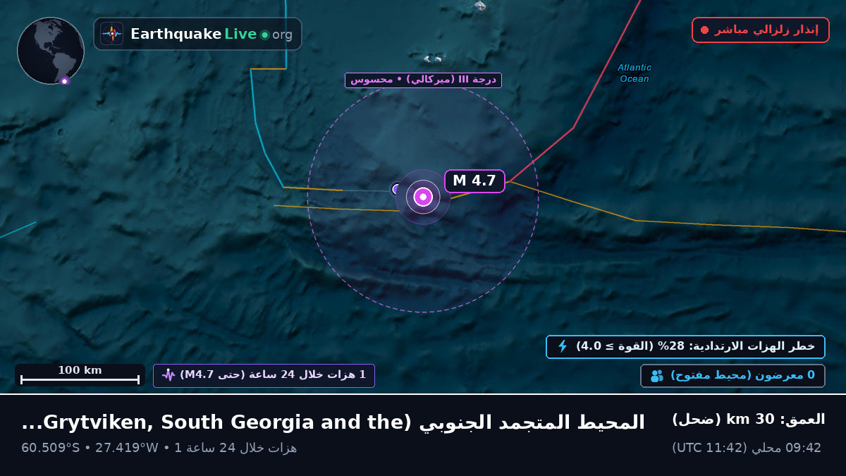 المحيط المتجمد الجنوبي (South Georgia and the Islands)