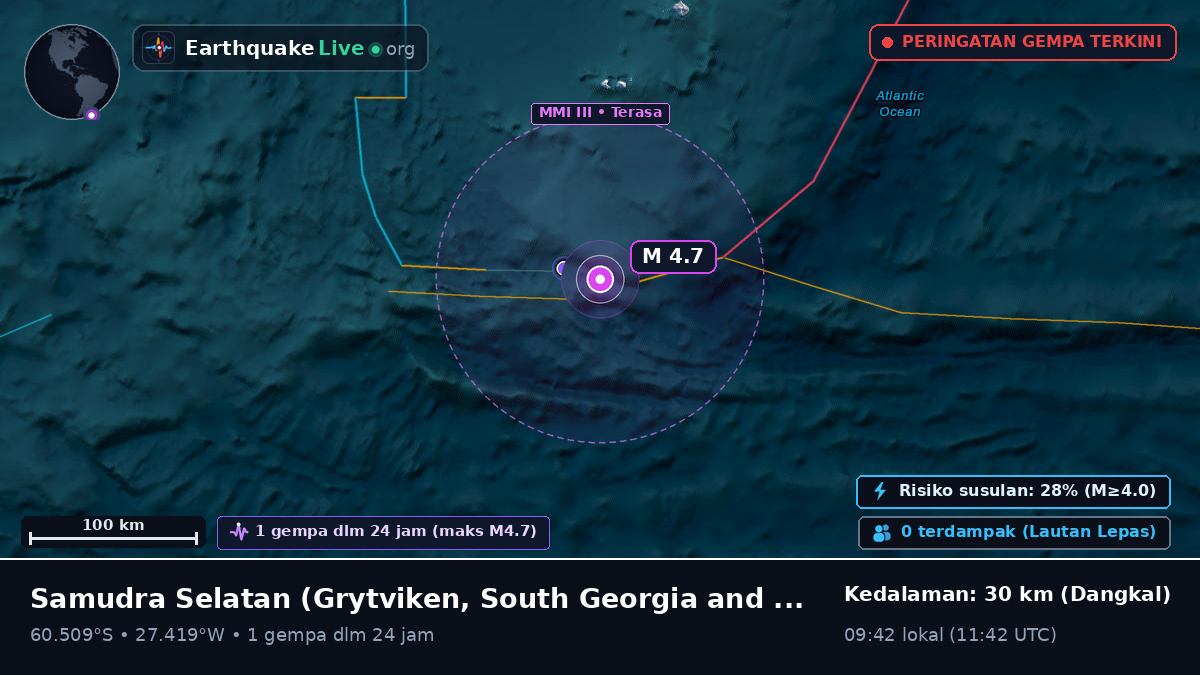 Samudra Selatan (South Georgia and the Islands)
