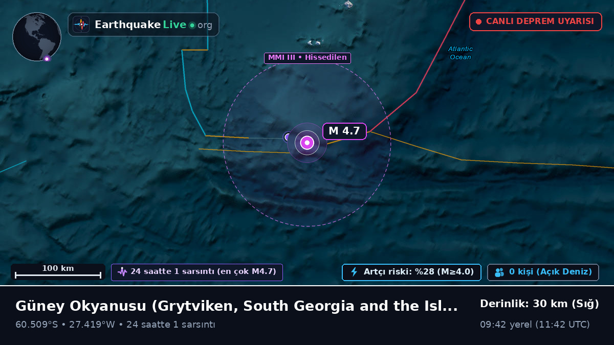 Güney Okyanusu (South Georgia and the Islands)