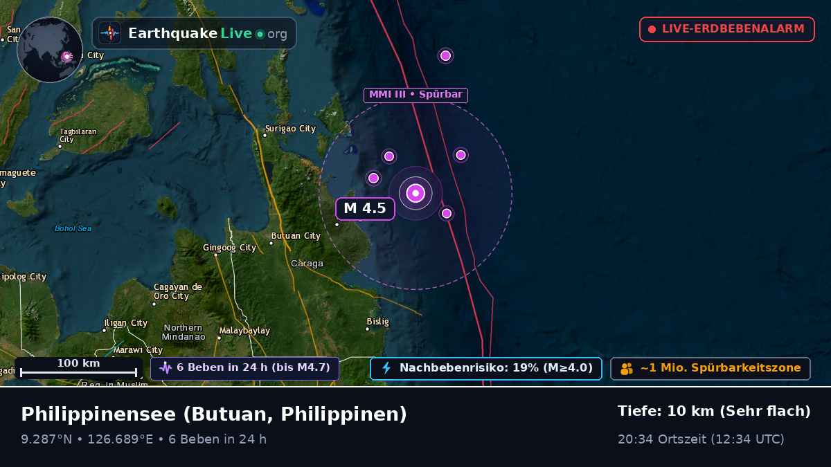 Philippinensee (Philippinen)