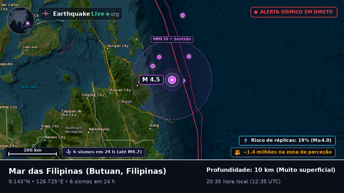 Mar das Filipinas (Filipinas)