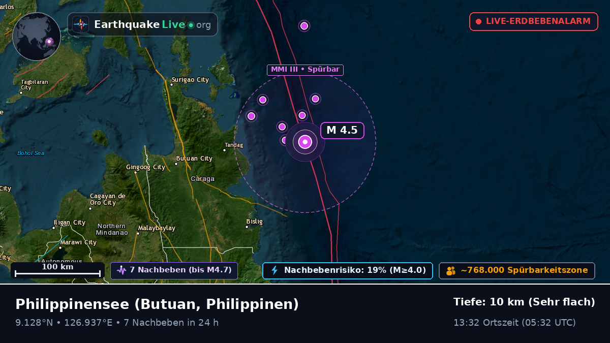 Philippinensee (Philippinen)