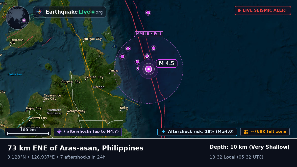 Philippine Sea (Philippines)