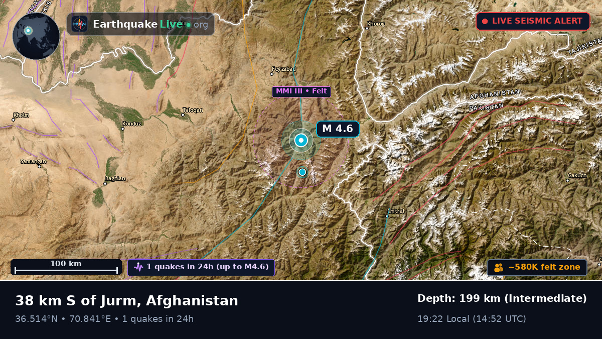 Badakhshan, Afghanistan