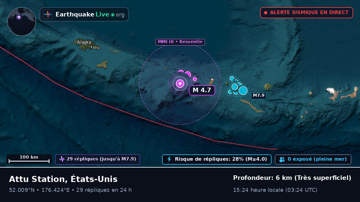 Mer de Béring (États-Unis)