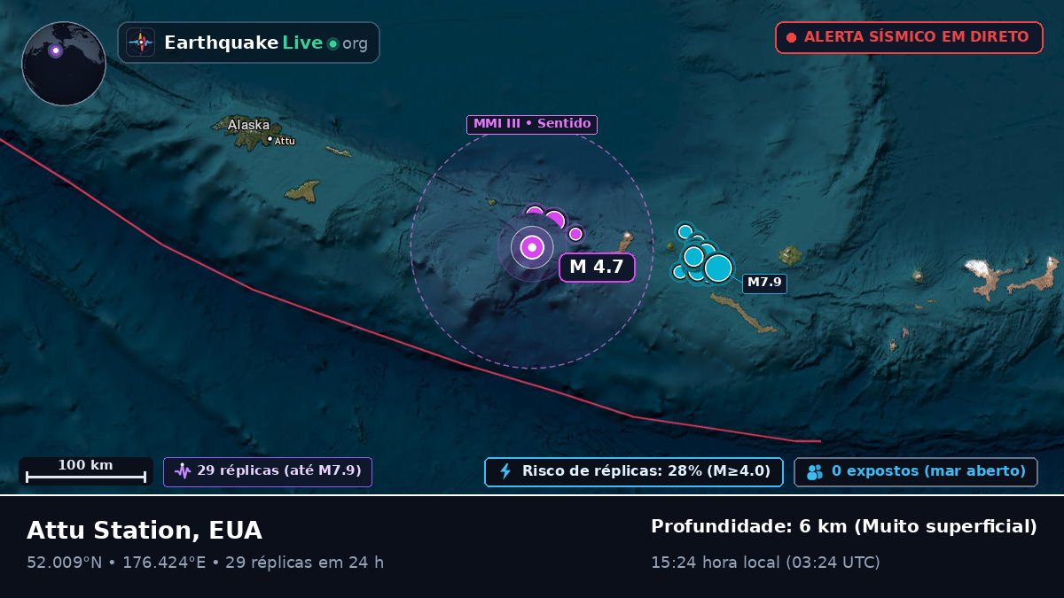 Mar de Bering (EUA)