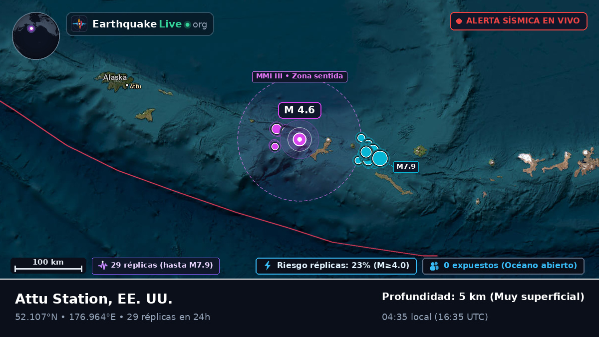 Mar de Bering (EE. UU.)