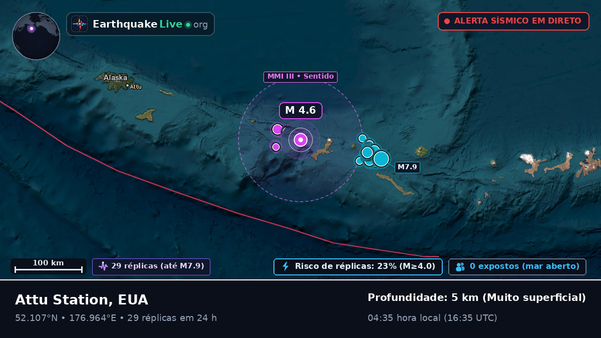 Mar de Bering (EUA)