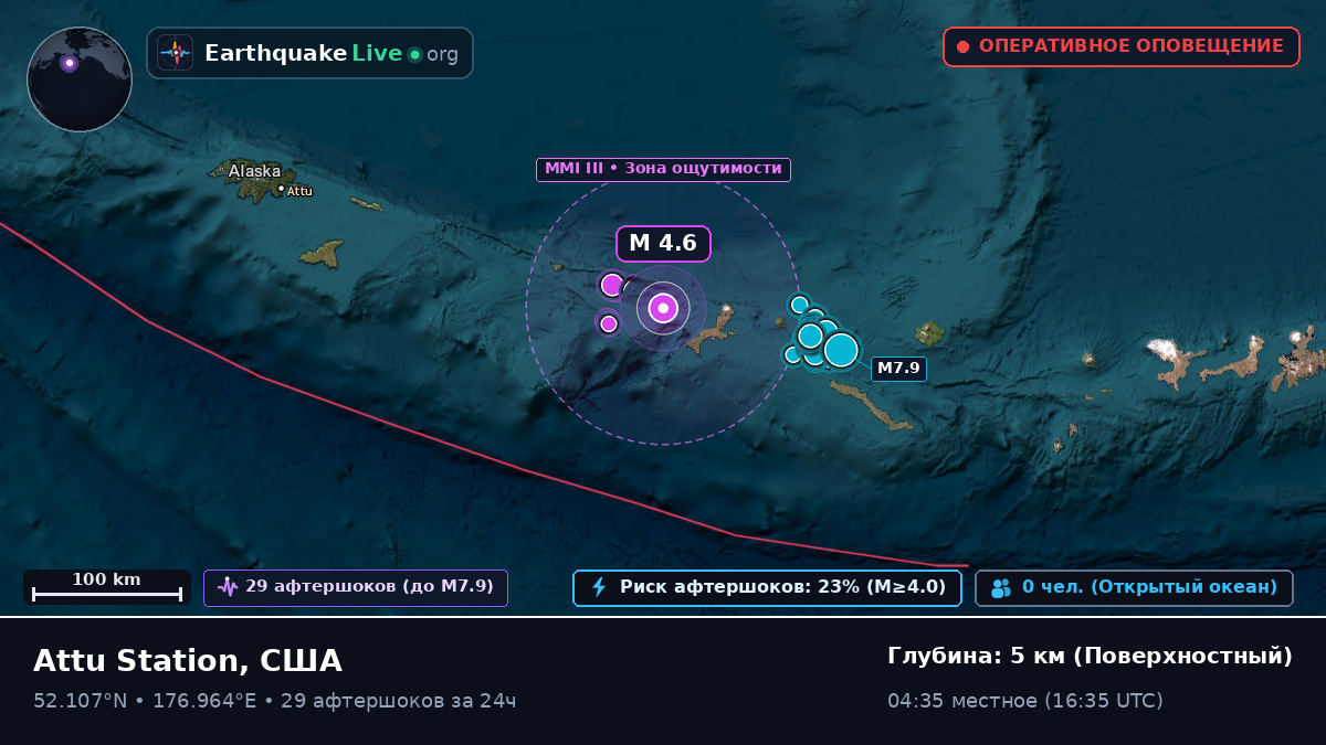 Берингово море (США)