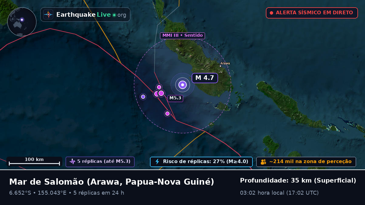 Mar de Salomão (Papua-Nova Guiné)