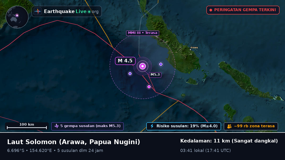 Laut Solomon (Papua Nugini)