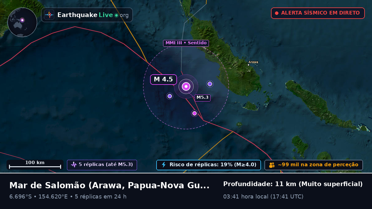 Mar de Salomão (Papua-Nova Guiné)