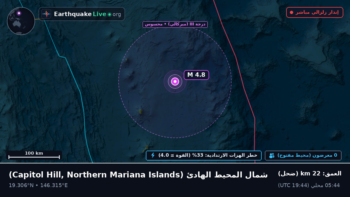 شمال المحيط الهادئ (Northern Mariana Islands)