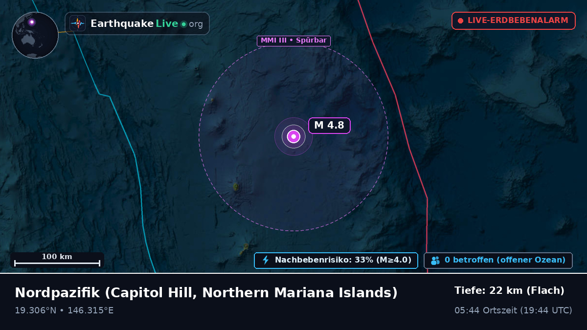 Nordpazifik (Northern Mariana Islands)