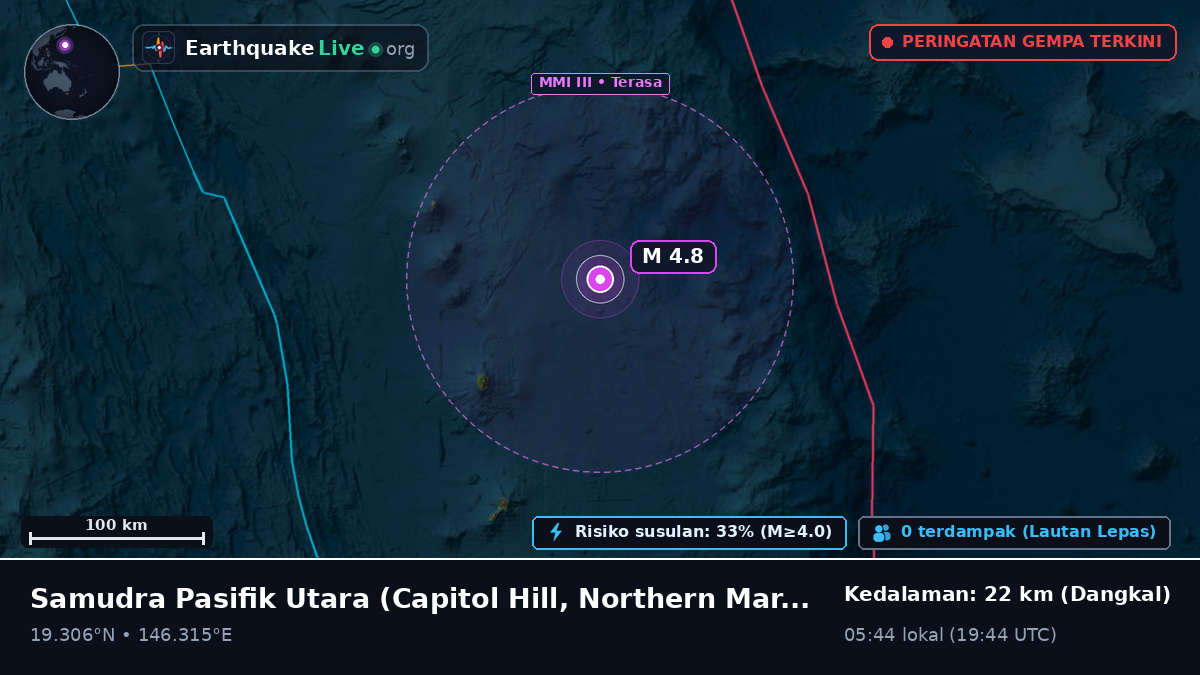 Samudra Pasifik Utara (Northern Mariana Islands)