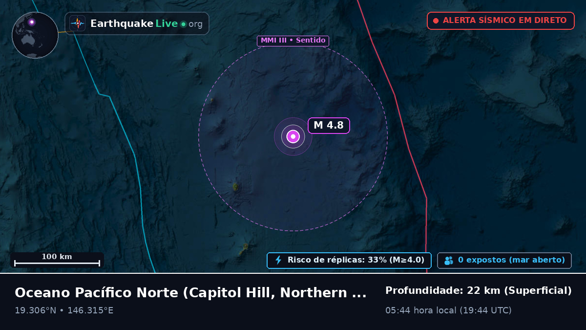 Oceano Pacífico Norte (Northern Mariana Islands)