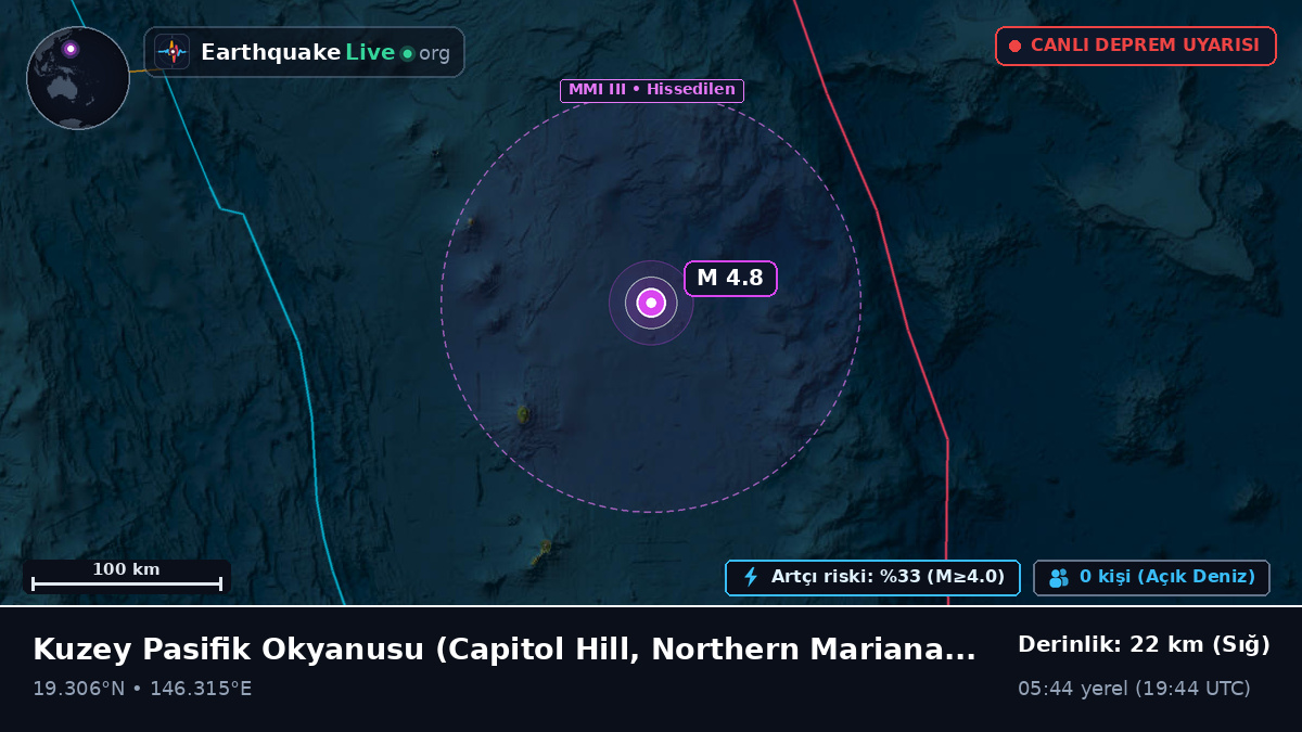 Kuzey Pasifik Okyanusu (Northern Mariana Islands)