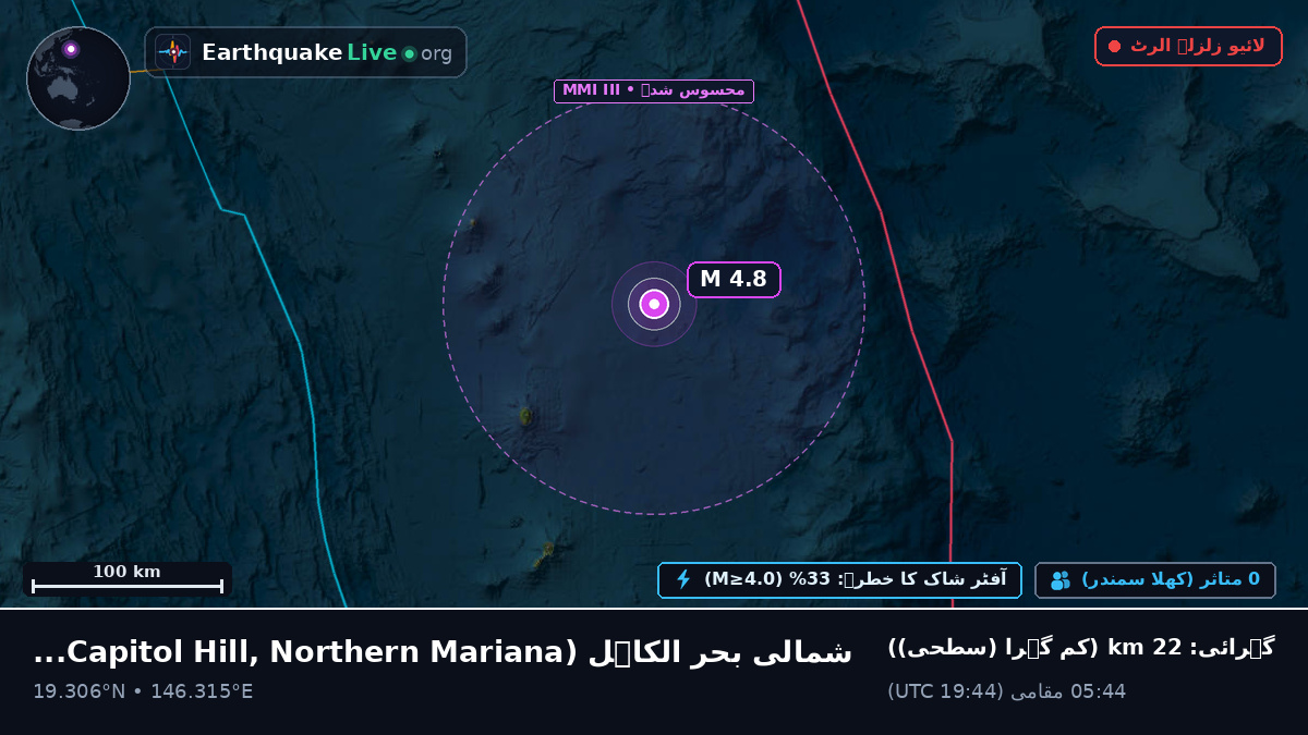 شمالی بحر الکاہل (Northern Mariana Islands)