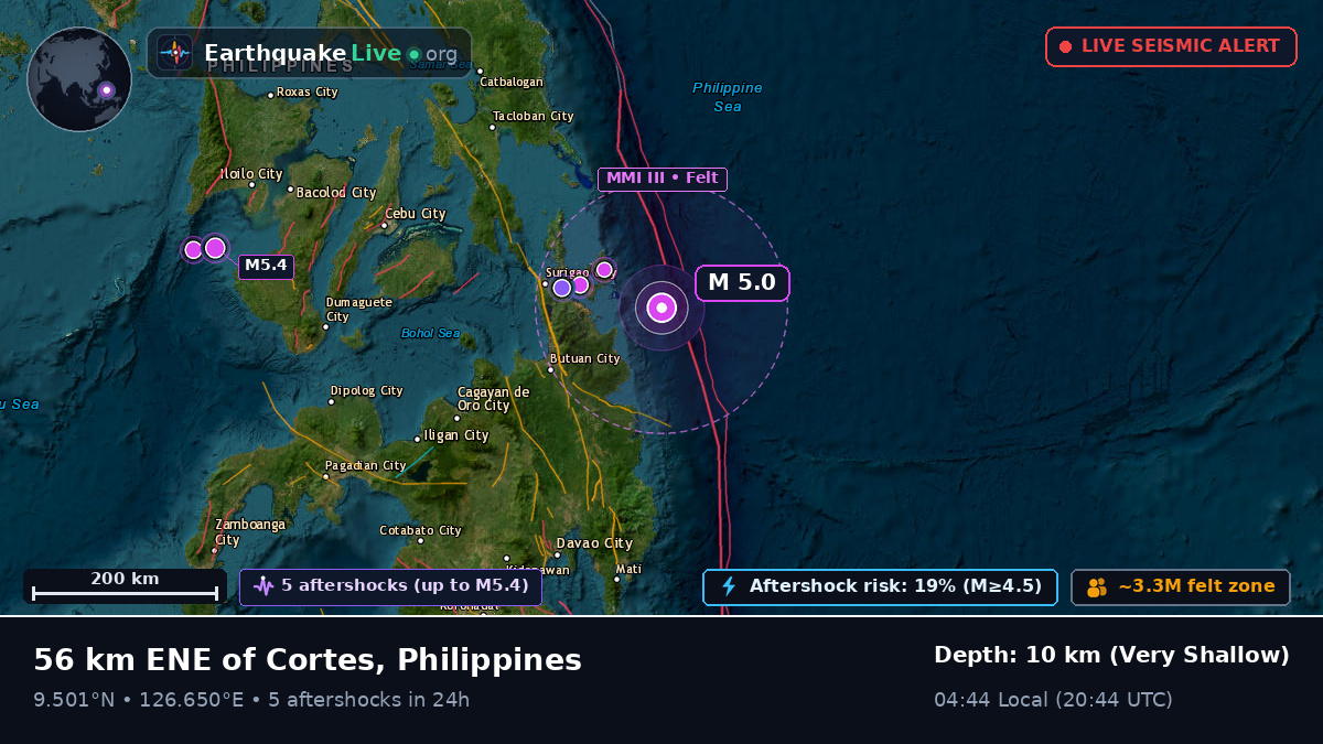 Philippine Sea (Philippines)