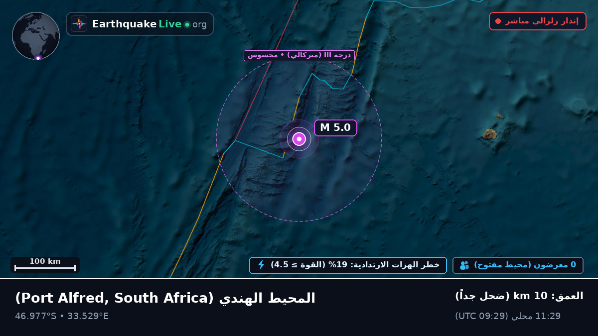 المحيط الهندي (South Africa)
