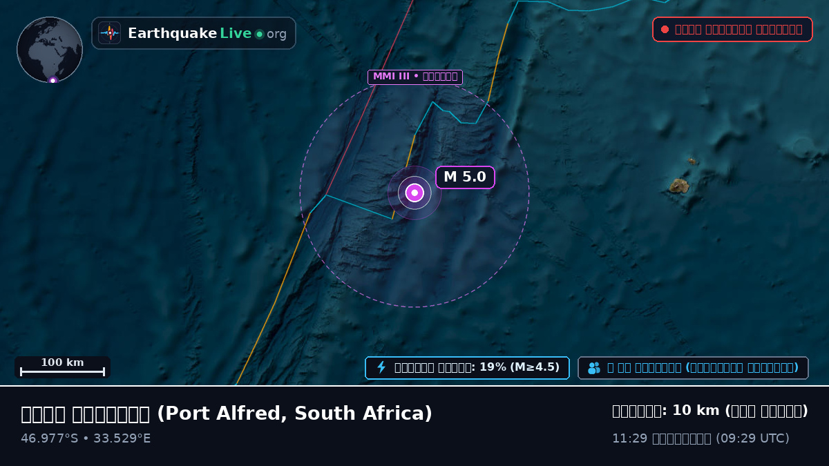 ভারত মহাসাগর (South Africa)