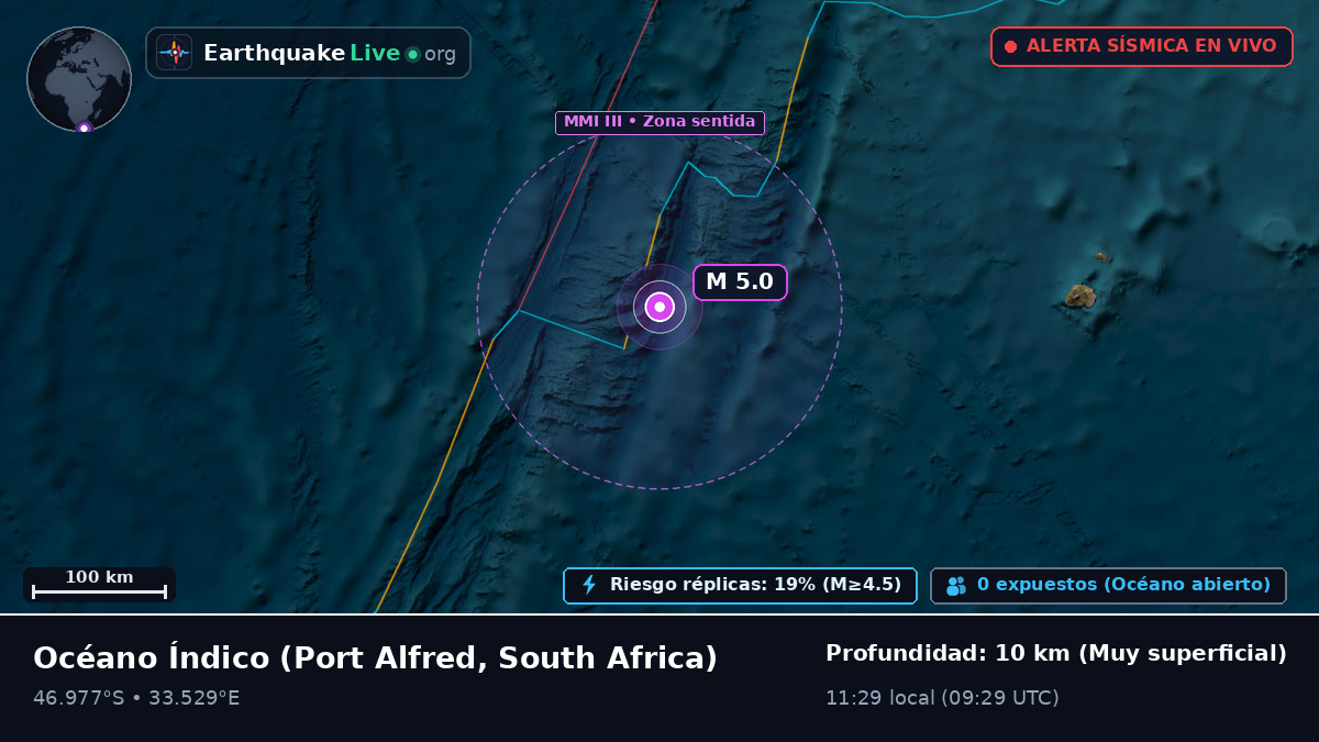 Océano Índico (South Africa)