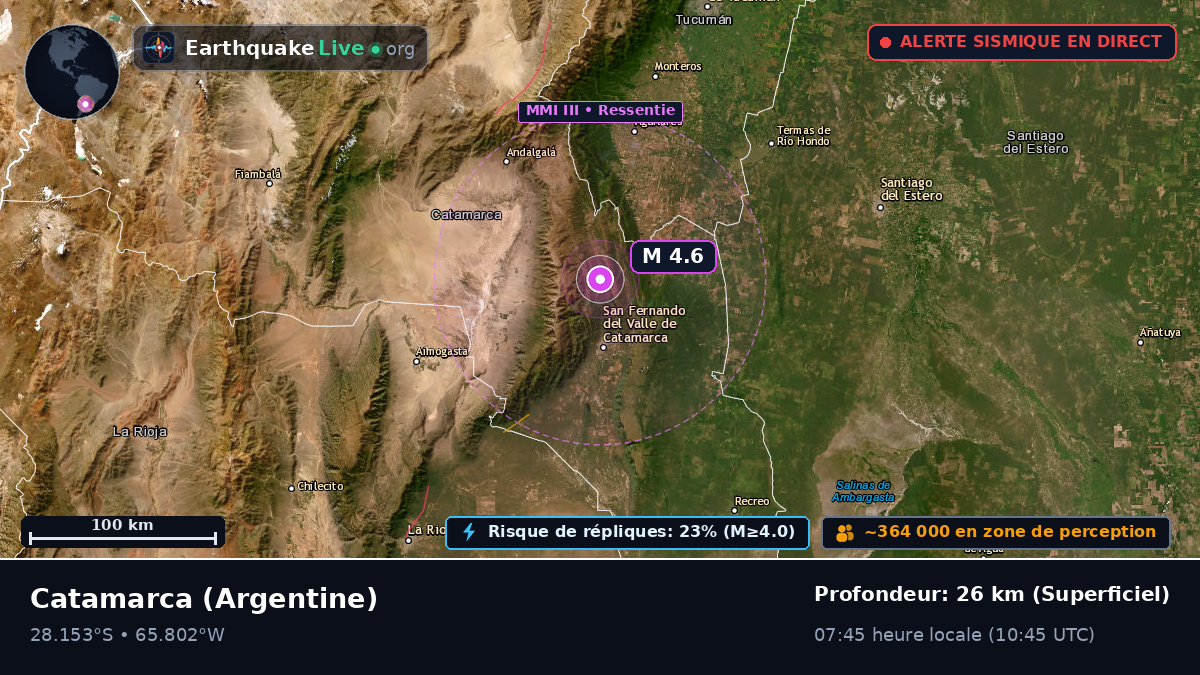 Catamarca, Argentine