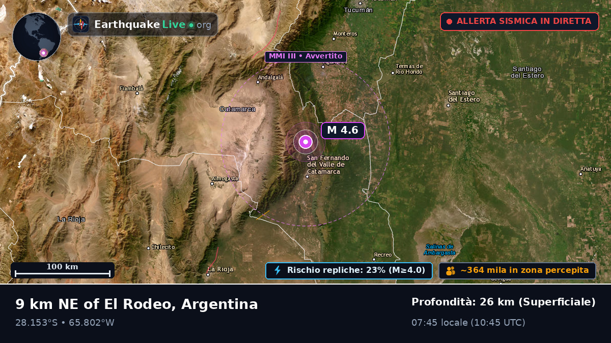 Catamarca, Argentina