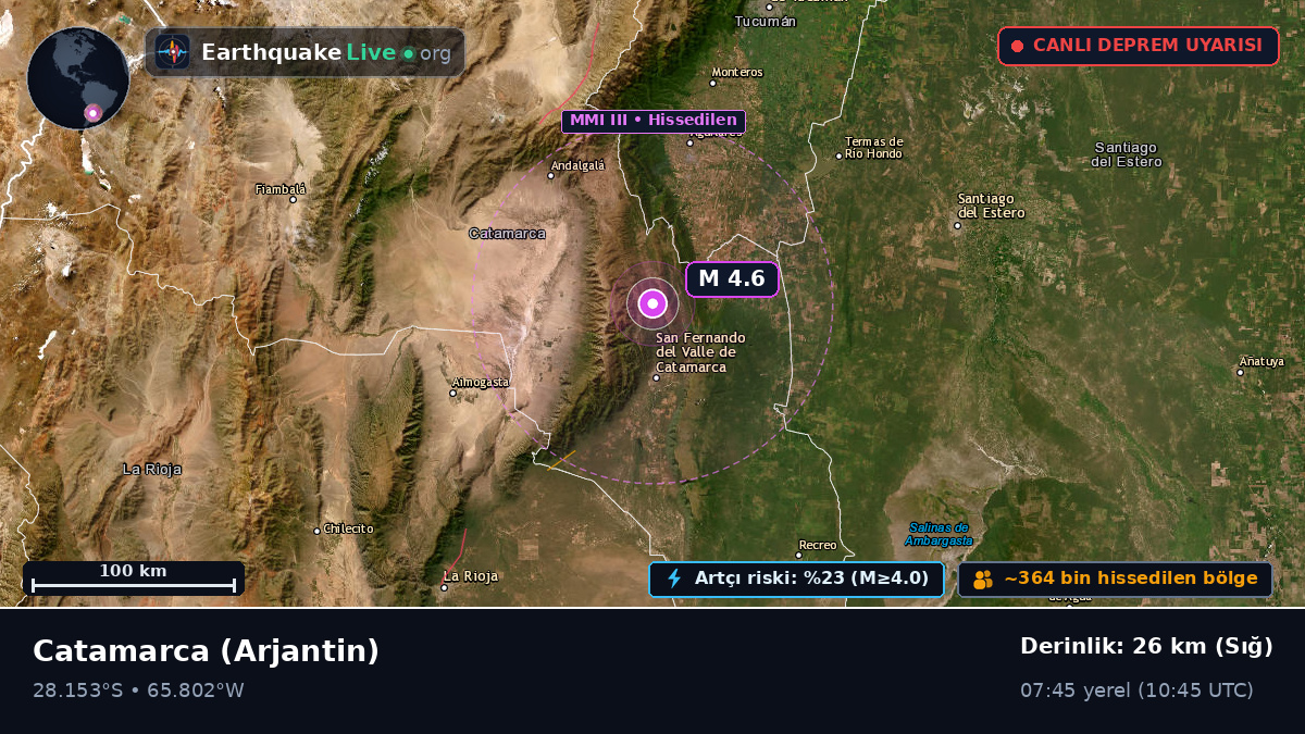 Catamarca, Arjantin