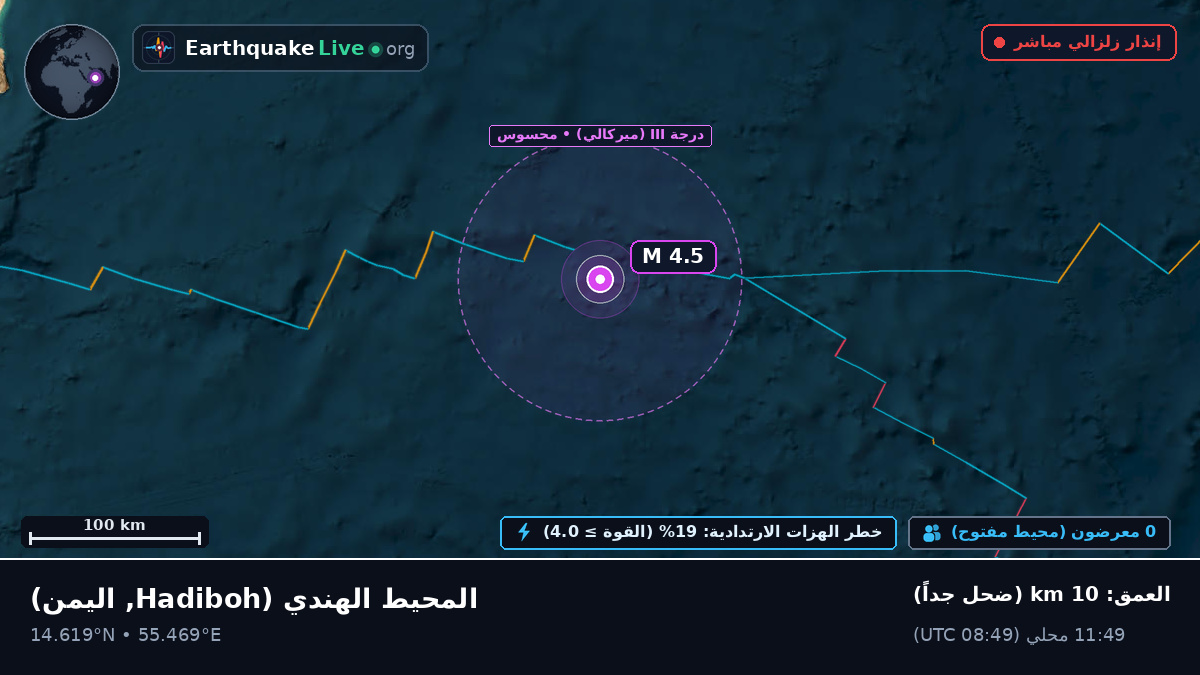 المحيط الهندي (اليمن)