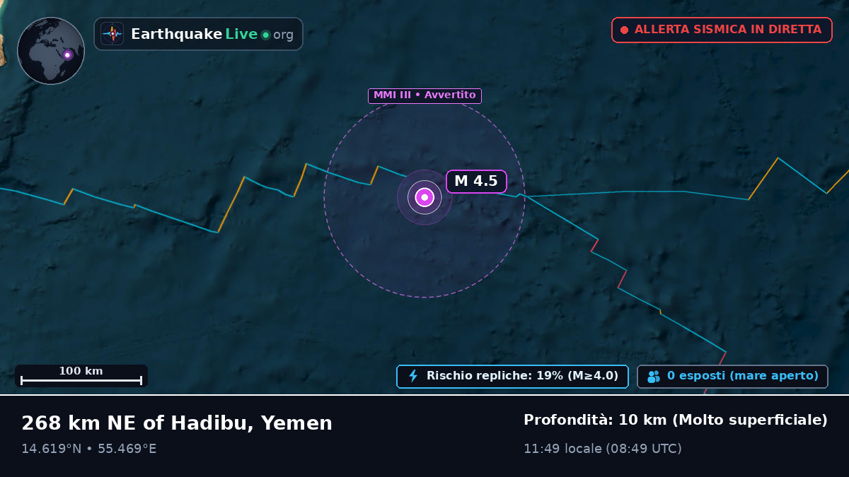 Oceano Indiano (Yemen)