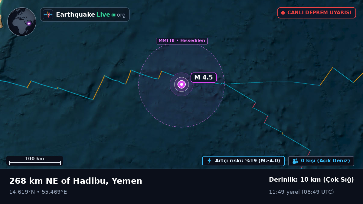 Hint Okyanusu (Yemen)