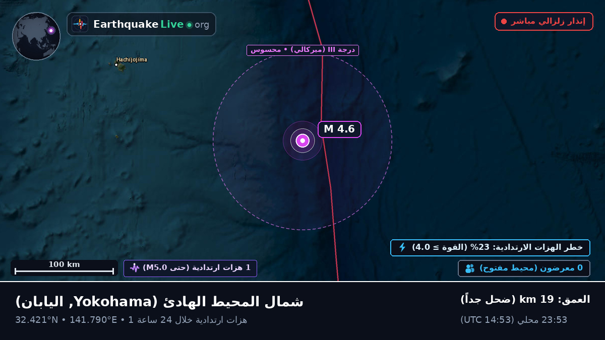 شمال المحيط الهادئ (اليابان)