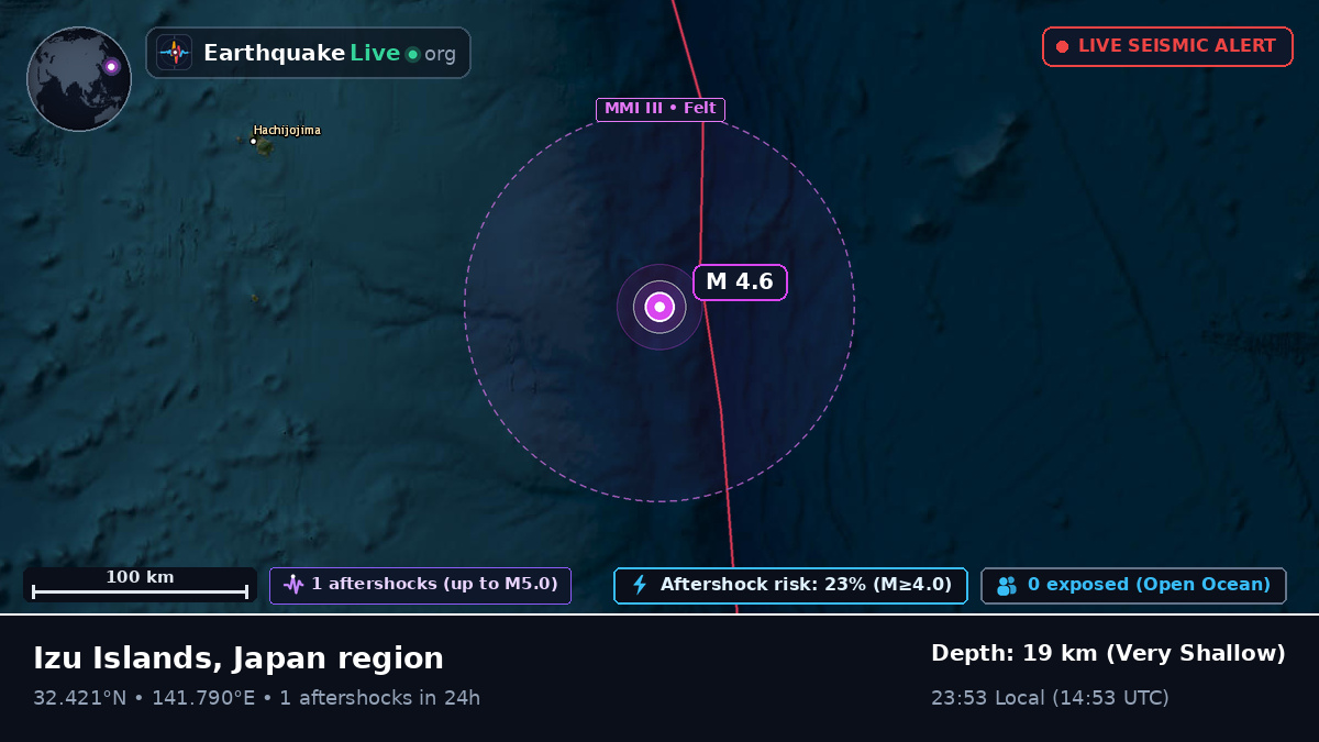 North Pacific Ocean (Japan)