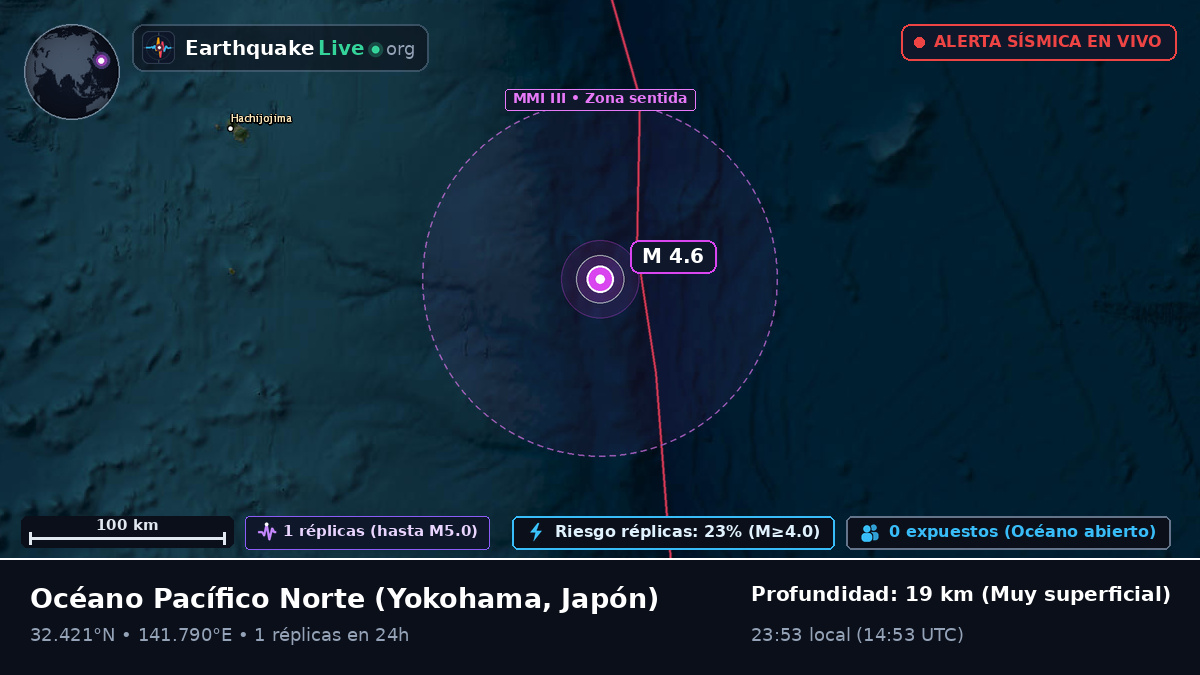 Océano Pacífico Norte (Japón)