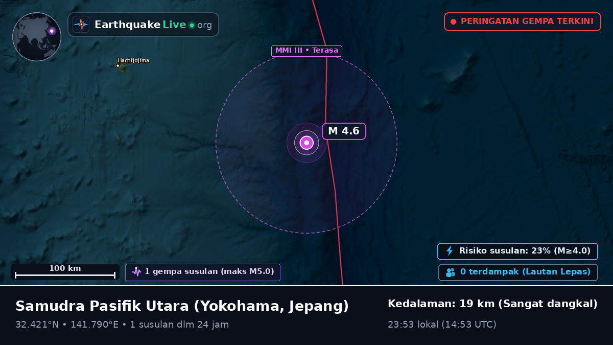 Samudra Pasifik Utara (Jepang)