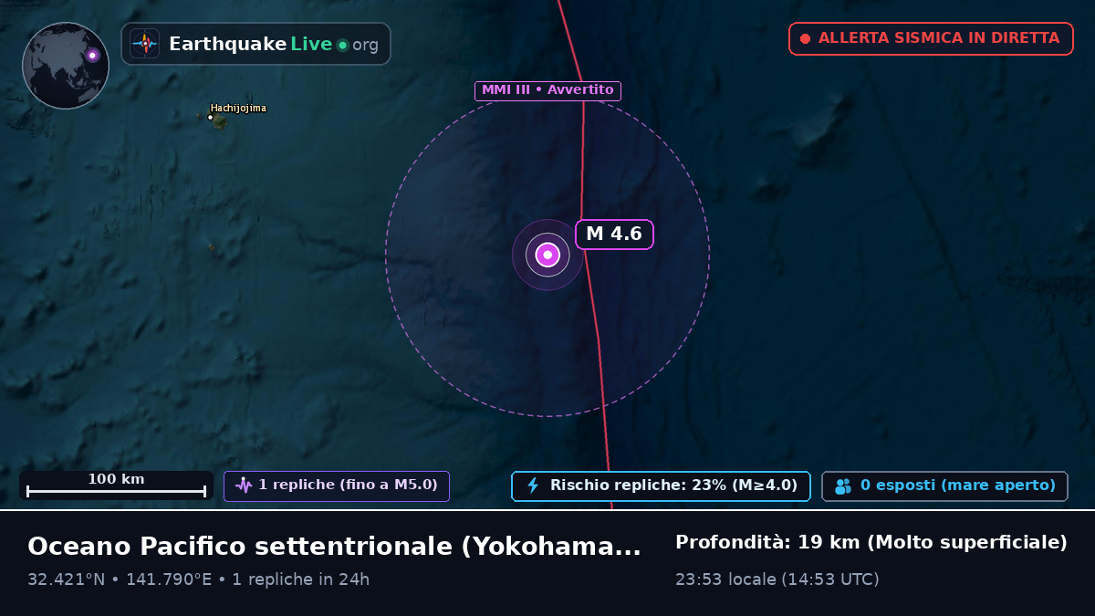 Oceano Pacifico settentrionale (Giappone)