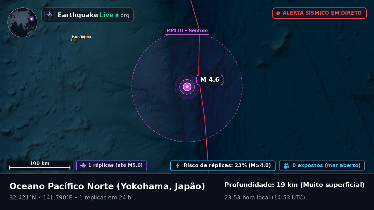 Oceano Pacífico Norte (Japão)