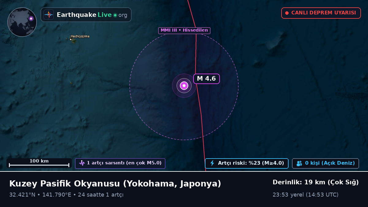 Kuzey Pasifik Okyanusu (Japonya)