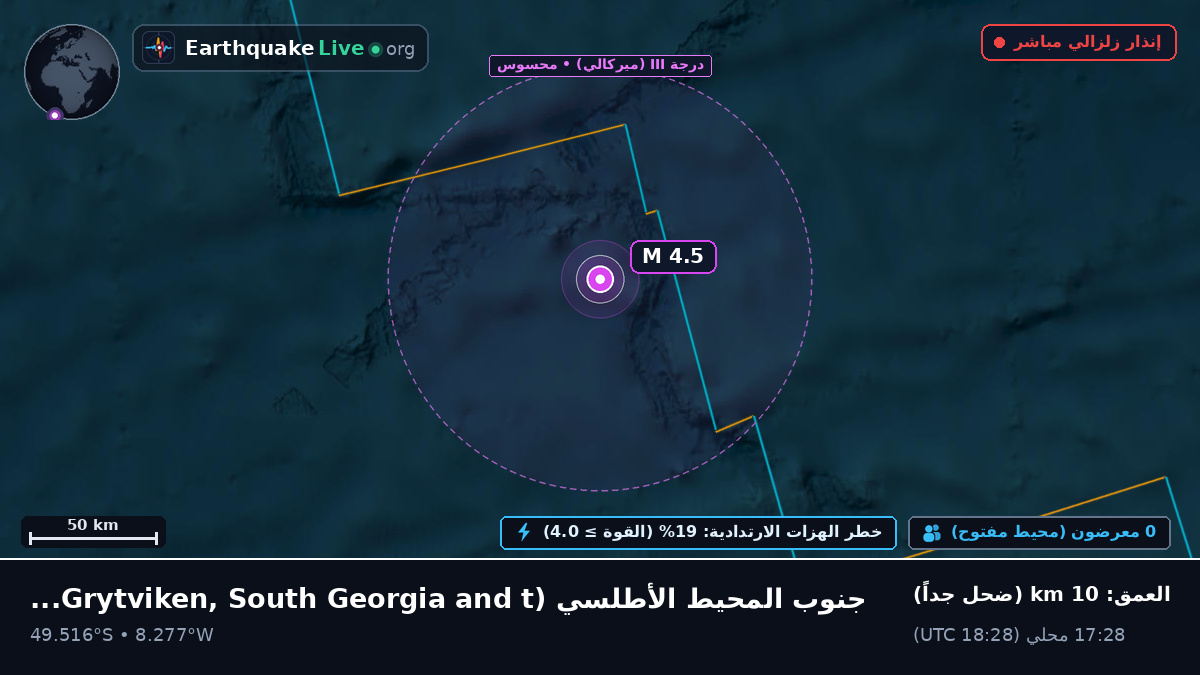 جنوب المحيط الأطلسي (South Georgia and the Islands)
