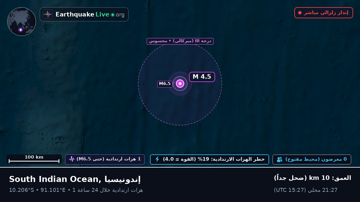 المحيط الهندي (إندونيسيا)