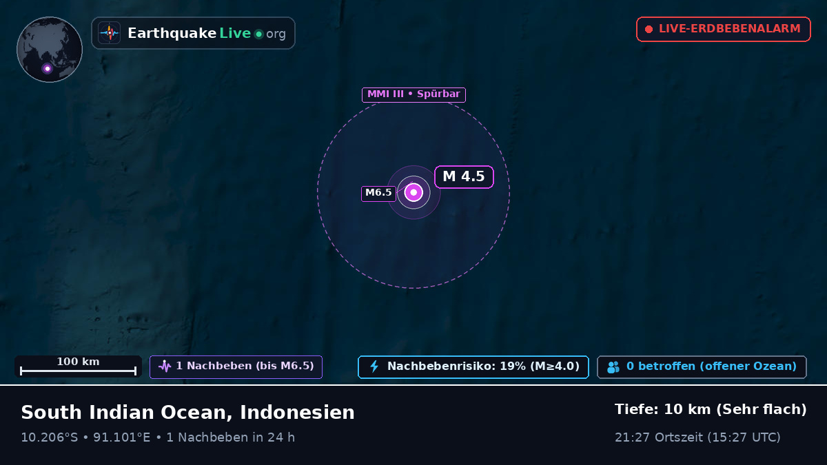 Indischer Ozean (Indonesien)